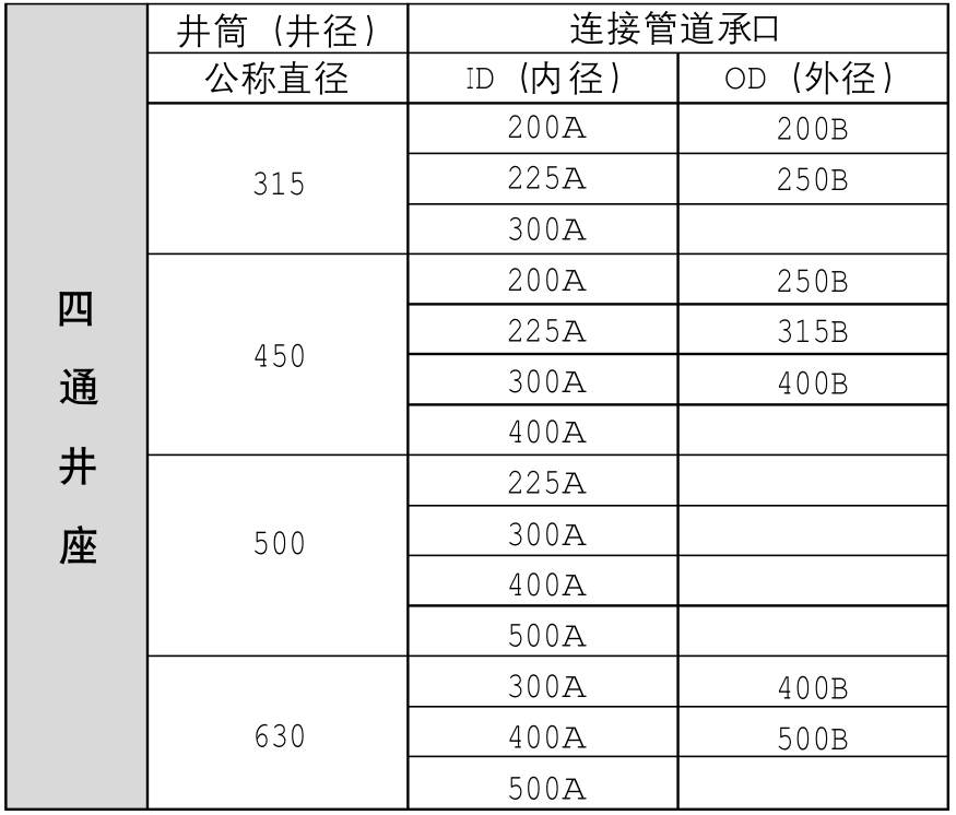 四通井座