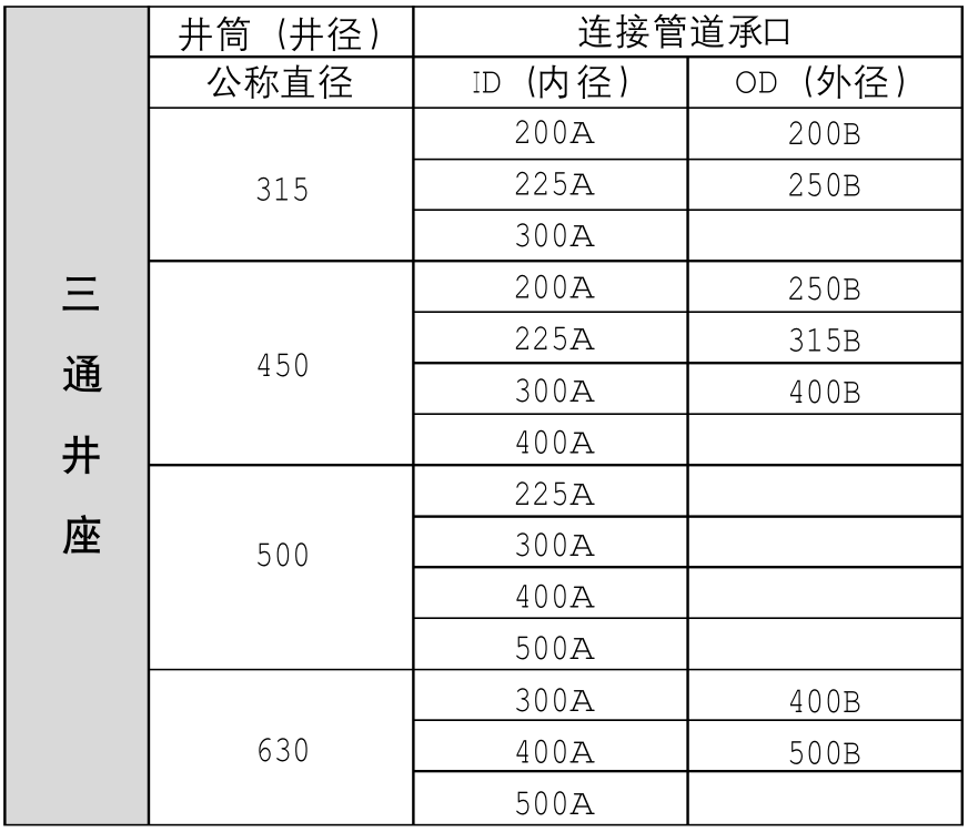 三通井座