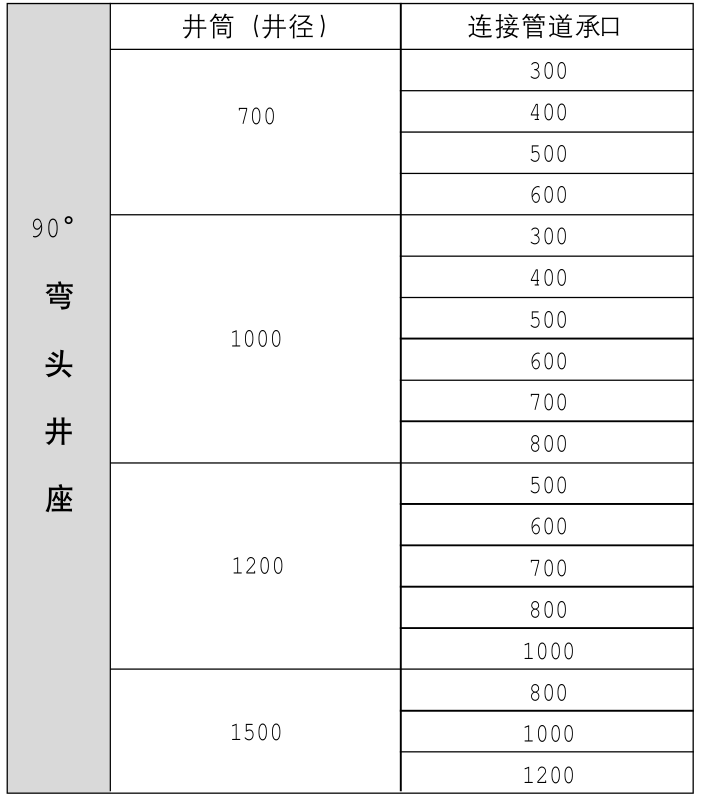 弯头井座