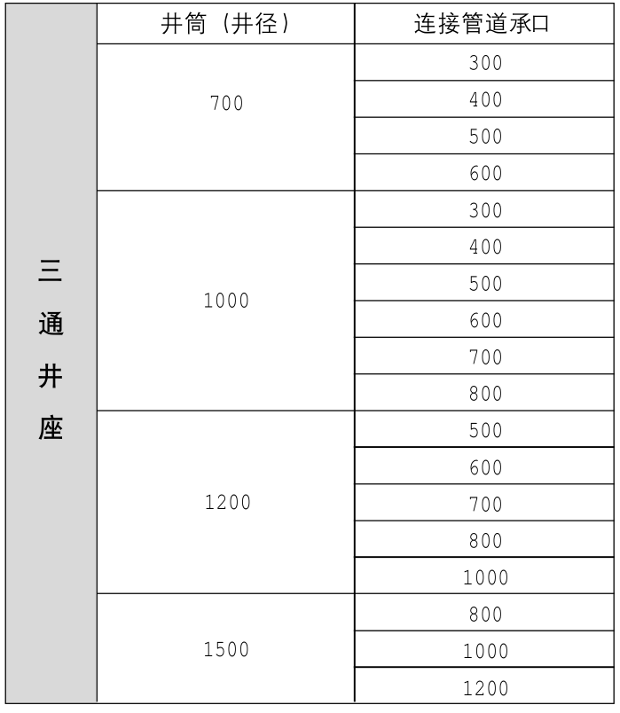 三通井座