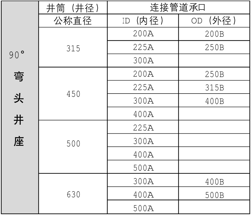 90度弯头井座