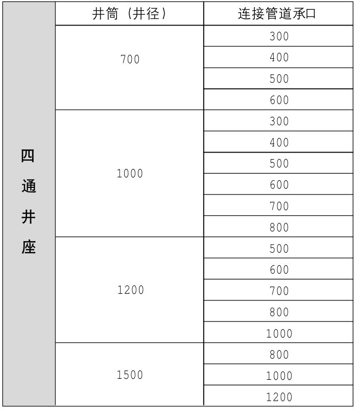 四通井座